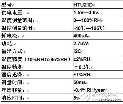 一款性价比极高的芯片级温湿度传感器-HTU21D介绍