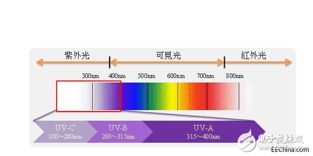 UV传感器