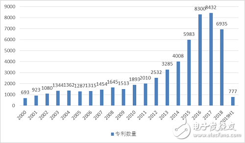 2019年上半年整个中国工业机器人产业的发展情况分析