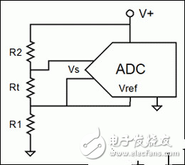 比率传感器的基本原理及与模数转换器ADC的配合使用方法解析