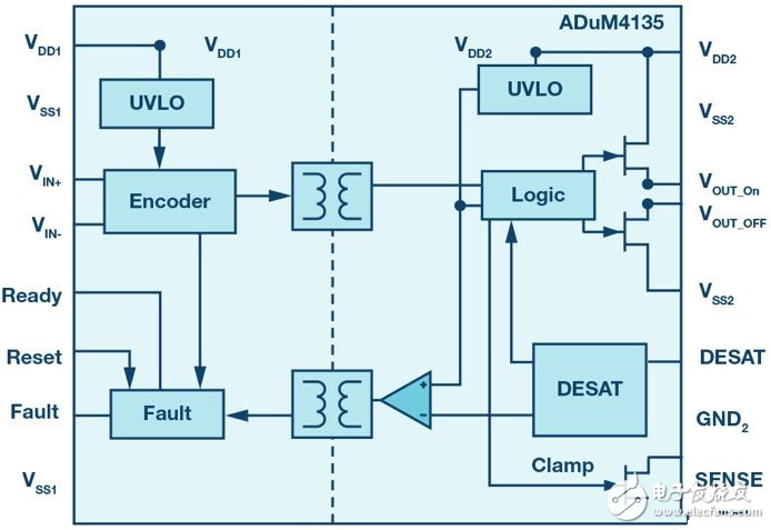 如何为IGBT提供合适栅极信号的栅极驱动器