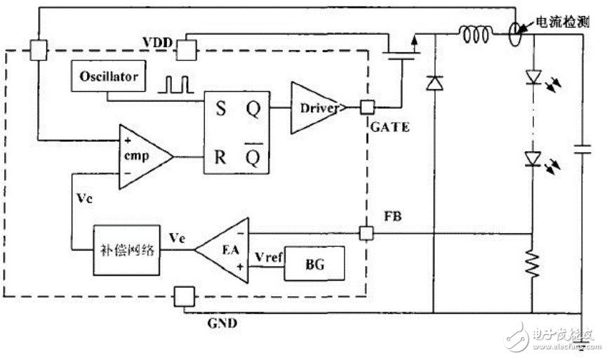 浅析led驱动电路的常用调制方式