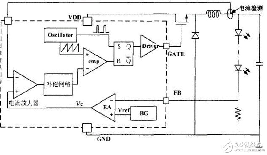 浅析led驱动电路的常用调制方式