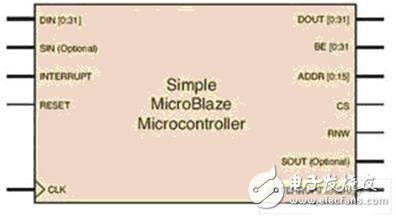 MicroBlaze微控制器设计流程概述    