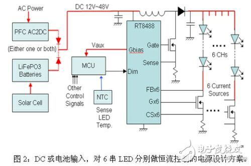 LED路灯的四种电源设计方案对比分析