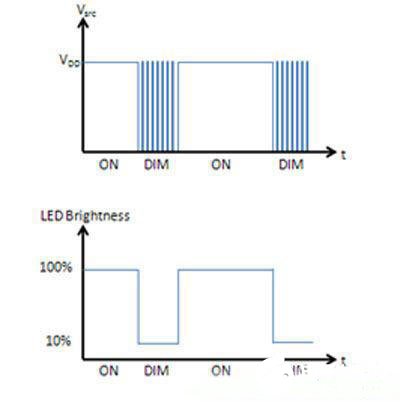 高级LED效果灯的电容式感应设计