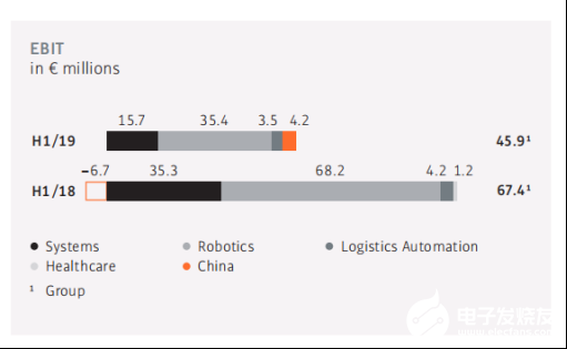 2020国内工业机器人行业走势 我国市场依旧蕴藏着巨大的力量 