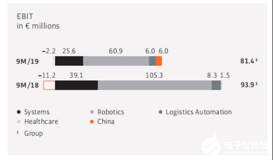 2020国内工业机器人行业走势 我国市场依旧蕴藏着巨大的力量 