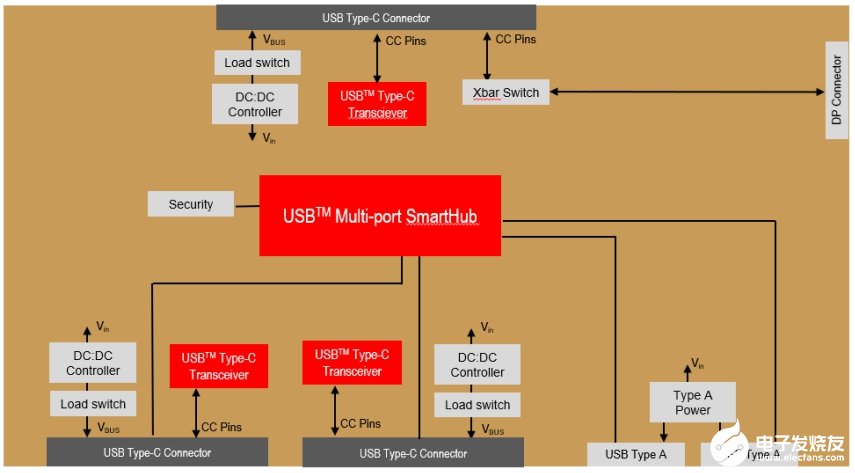 USB-C接口的应用及设计原理解析