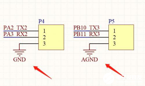 PCB设计中的电源与地GND分类解析