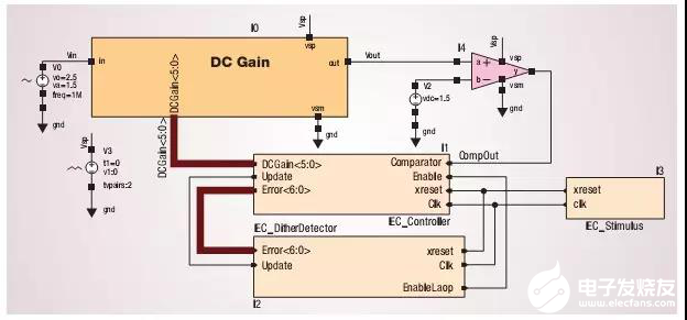 混合信号常用设计 是通过每个模块数字逻辑电路来控制的 