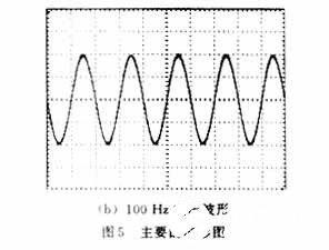 基于DSP实现SPWM波变频实验系统的设计