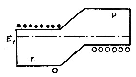 P-N结发光的原理图1