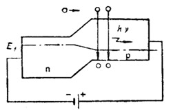 P-N结发光的原理图2