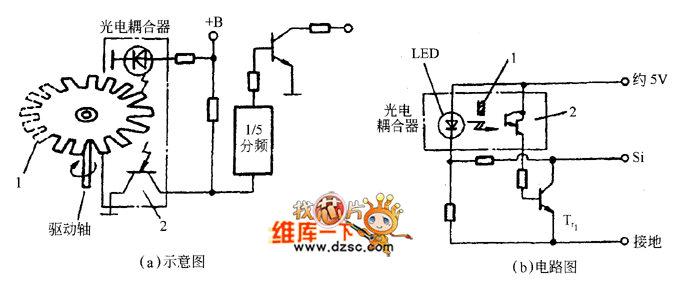 图2光电式车速传感器的工作原理1遮光板;2光敏晶体管图3 数字式车速表
