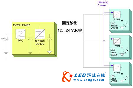 通用市场中的高亮度LED驱动应用技术