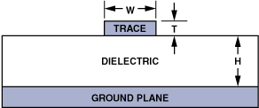 图13. 微带传输线。